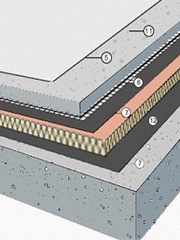 opbouw betonvloer isolatie